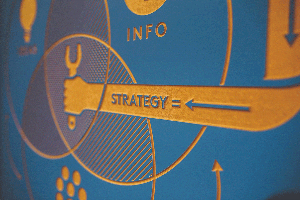 Brand Strategies